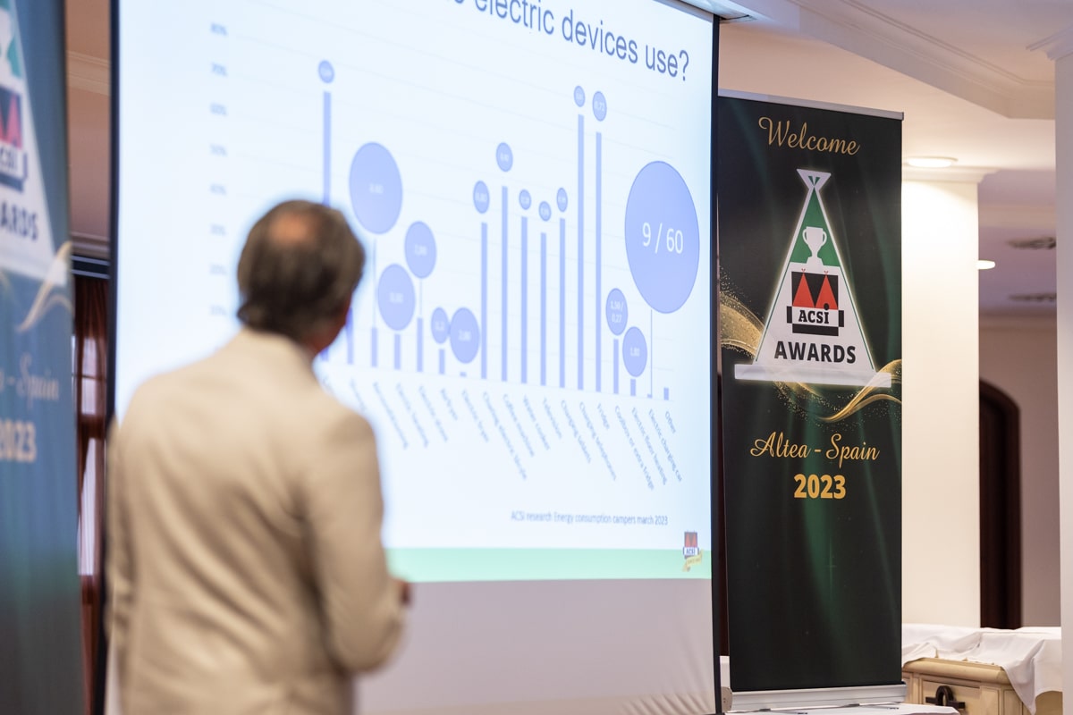 ACSI AWARDS-88