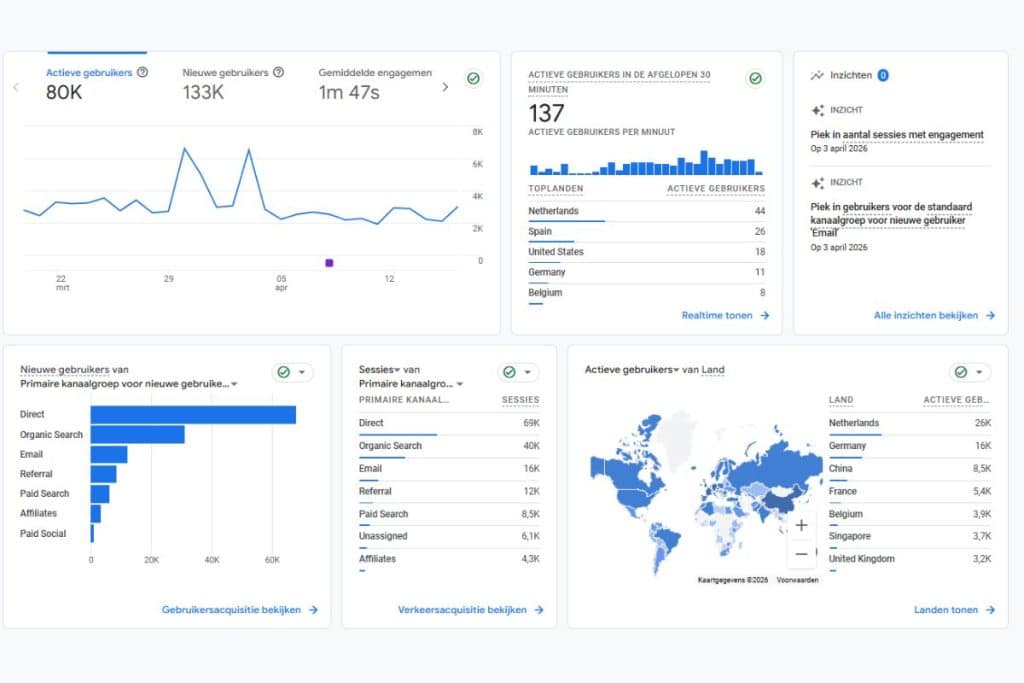 statistieken-analytics